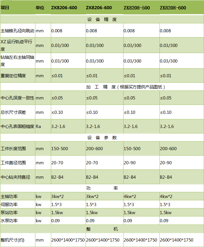 ZK8206銑端面打中心孔(kǒng)機床參(cān)數