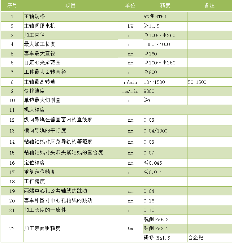 4米銑打機.zk8226-4000銑端面打中心(xīn)孔機床技術(shù)參數